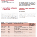 2021-08-20 23_33_32-Chinese medicine in fertility disorders ( PDFDrive ).pdf – Profile 1 – Microsoft